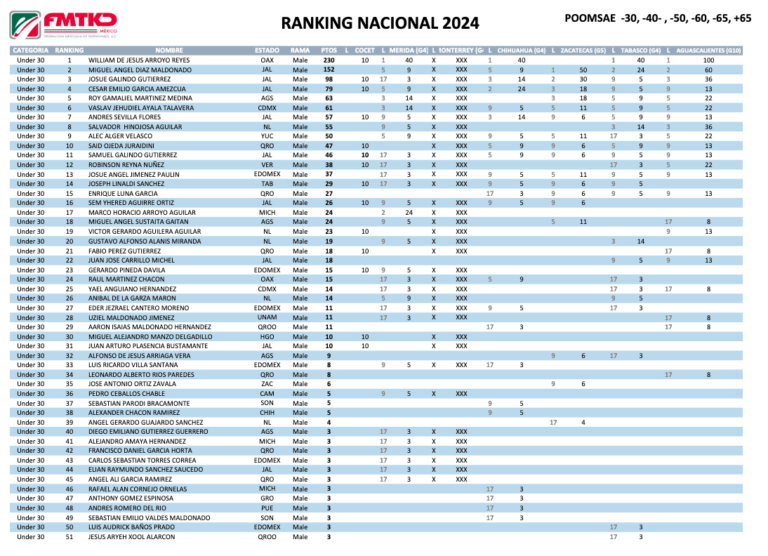 RANKING SENIOR VARONIL OCT24